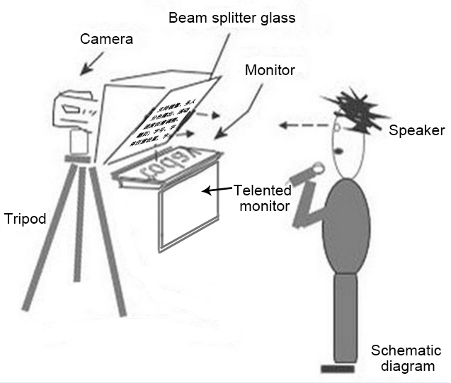 How do I read my screen while looking at my camera?(图4)